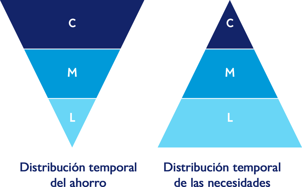 Gráfico de la distribución temporal