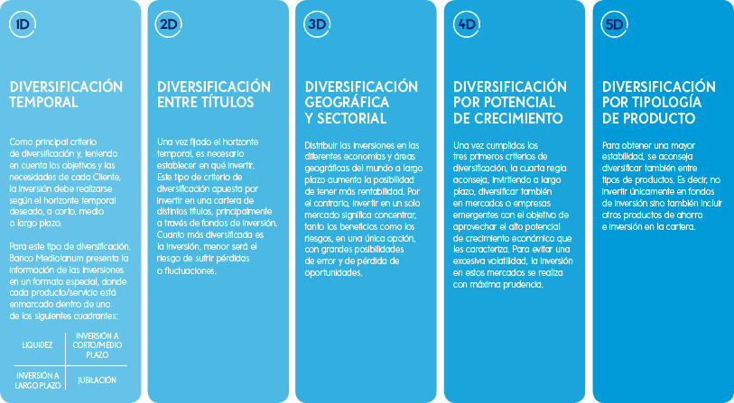 Estrategia de las 5D