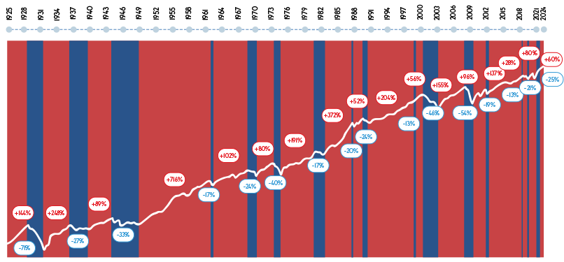 Índice MSCI